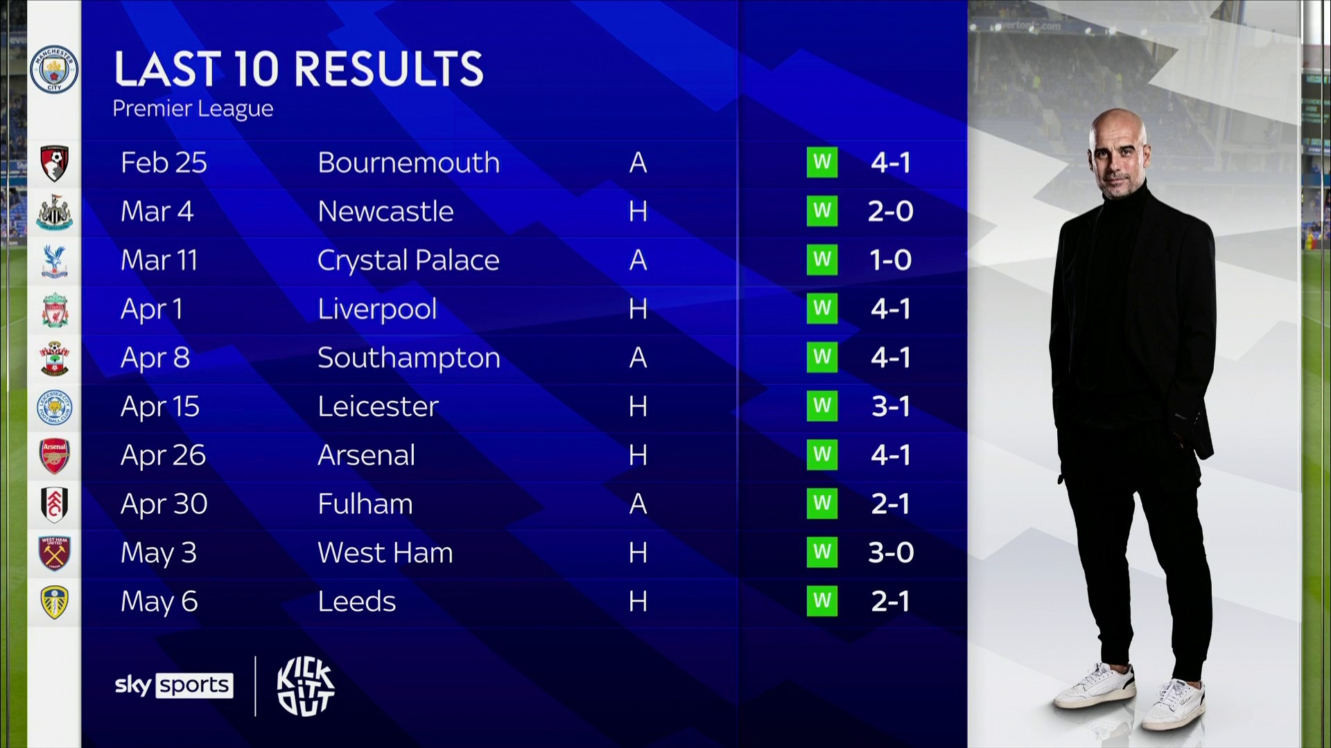 队的协调与 队的协调与